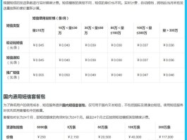 包含云短信在线接收验证码下载安全吗可靠吗知乎的词条