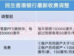 香港接收短信收费吗多少钱一条啊