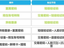 短信验证码怎么关闭通知信息