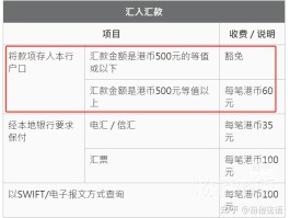 注册账号汇款和境内汇款有区别吗安全吗知乎的简单介绍