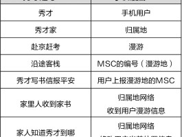 关于在线临时手机号接验证码安全吗可靠吗知乎的信息