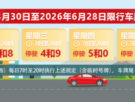 临时号牌可以上高速路吗现在限号吗