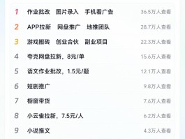 放单平台赚钱吗知乎文章