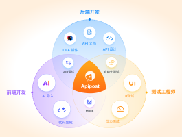 验证码平台api接口开发过程包括什么