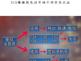 虚拟手机号是一次性的吗
