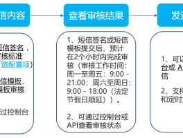 腾讯云短信平台费用怎么算