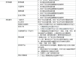 接码短信平台收费合法吗知乎