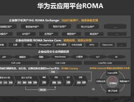 虚拟短信发送平台华为云的简单介绍