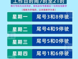 临时号牌车辆限号吗