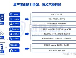 什么是接码黑灰产