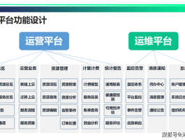 什么是四方平台运营管理