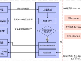 验证码平台教程图片