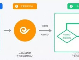 手机验证码接收平台是什么原理呢视频讲解的简单介绍