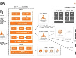 阿里云短信平台使用流程视频