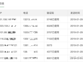 腾讯云短信收费标准表