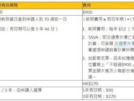 香港临时手机号码怎么申请的