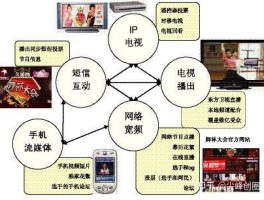 美国云短信在线接收平台是什么意思