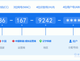 虚拟手机号是什么原理