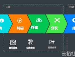 四方平台转码api是什么意思呀怎么转换