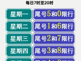 临时号牌能上高速路吗北京市限行吗现在
