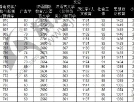 2020最新接码发码平台官网