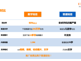 免费云短信在线发送什么意思呀的简单介绍
