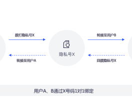 在线云短信分享怎么弄出来