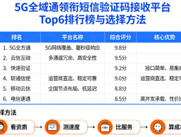 短信验证接收发送平台有哪些功能