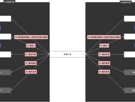 微信授权怎么解除第三方授权管理模式