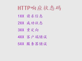 海外短信验证码免费平台有哪些呢