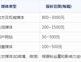 代理平台批发价格怎么算的
