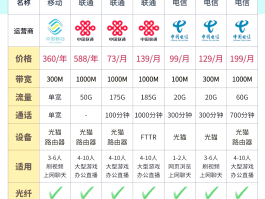 临时手机号怎么办理宽带业务