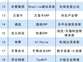 最火的代理平台排名榜
