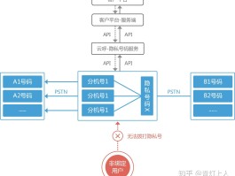 隐私小号在线接收短信怎么设置的