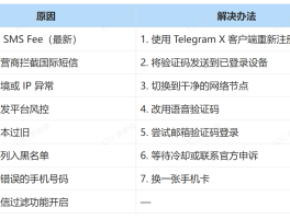 苹果手机收不到验证码怎么办解决方法