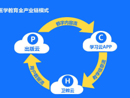 什么是四方平台模式的特点