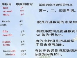 注册账号的英文缩写是什么