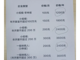 代理平台批发价格多少钱一个月