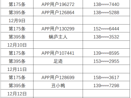 注册账号用户名填什么比较好呢