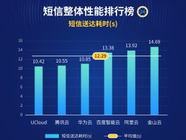 云短信在线接收验证码2021版下载