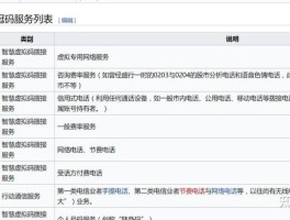 台湾电话号码接码怎么拨打的呢
