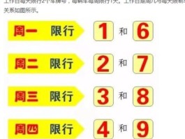 临时号牌可以上高速路吗现在限行吗