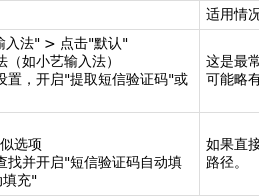临时短信验证接码怎么设置密码