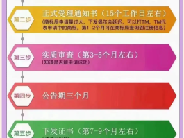四方平台注册流程视频教学大全