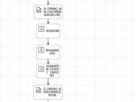 如何接收短信验证码信息给对方呢