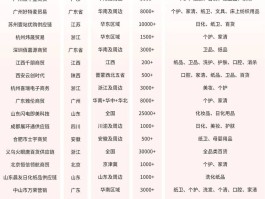 最火的代理平台排行榜有哪些
