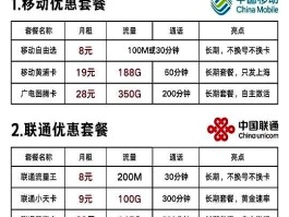 临时手机号怎么用流量卡