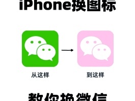 苹果微信授权