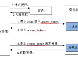 微信授权的第三方app怎么取消授权登录