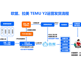 国外接单平台有哪些公司可以接单